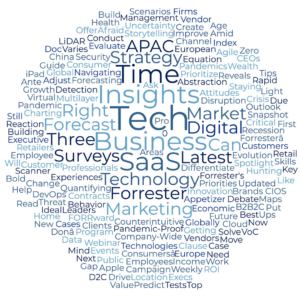 Word cloud showing top shared headlines from Forrester's website.